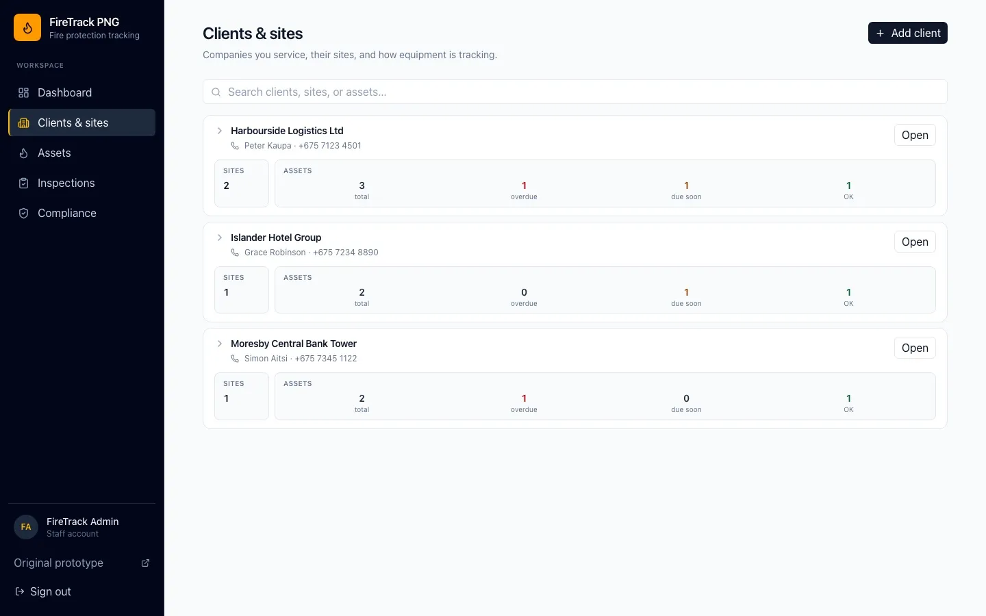 Clients and sites with overdue, due-soon, and OK counts per company