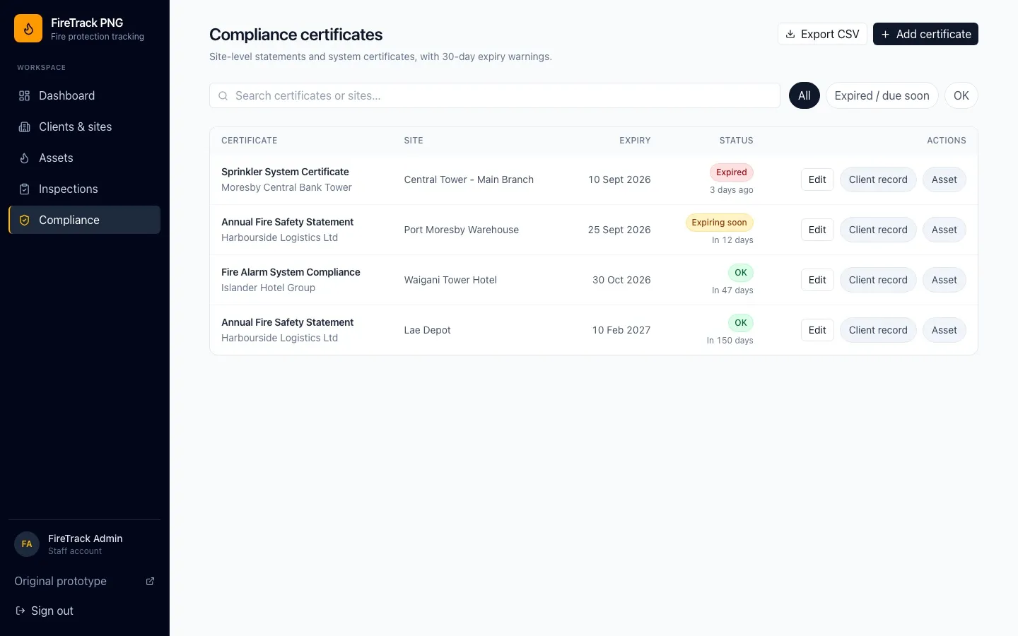 Compliance certificates with expiry status for each site